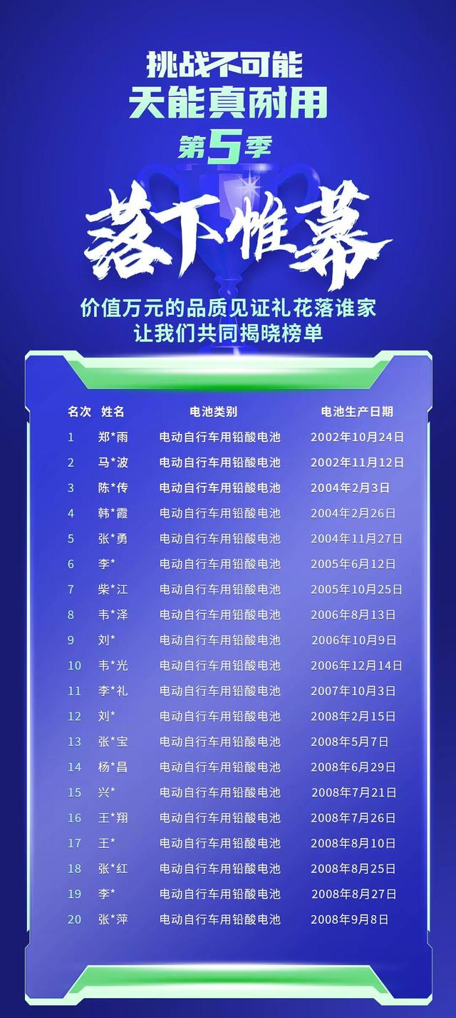 多位用户一组天能电池用了18年，谁能告诉我他们怎么做到的？