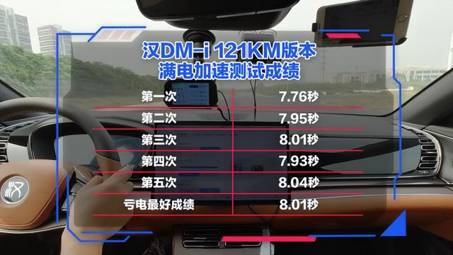 【亏电油耗4.2L 隔音性能表现出色 测试比亚迪汉DM-i】