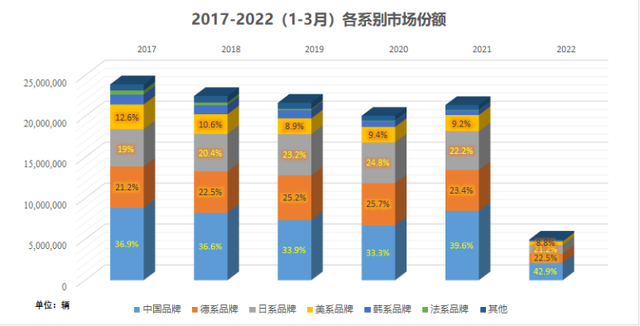 韩系车在华或将迎来最后的挽歌，形象崩塌该如何破局？