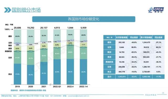 韩系车在华或将迎来最后的挽歌，形象崩塌该如何破局？