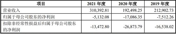 特来电变“特来气” 垂垂老矣的充电龙头想上市填坑？