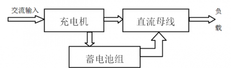 一种在线式整组蓄电池维护装置的研究与设计