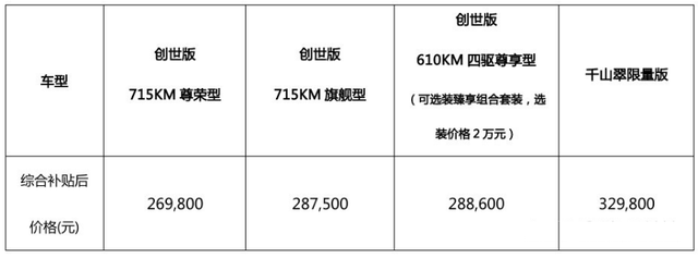 销量突破2万辆，堪称国产轿车“天花板”，比亚迪汉真的没毛病？