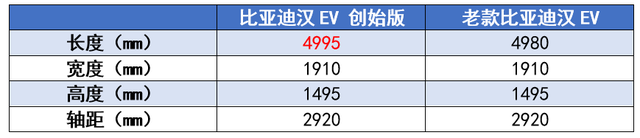 销量突破2万辆，堪称国产轿车“天花板”，比亚迪汉真的没毛病？