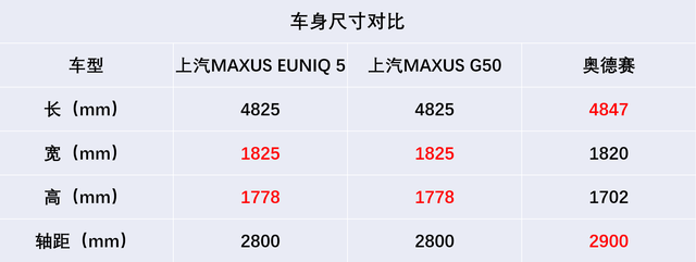 满载7人还能装4个托运箱，试驾上汽MAXUS EUNIQ 5