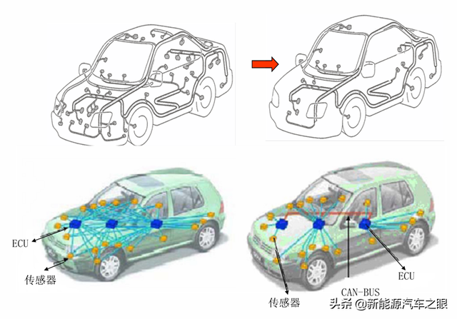 新能源车CAN-BUS系统相比燃油车多了那些ECU模块?