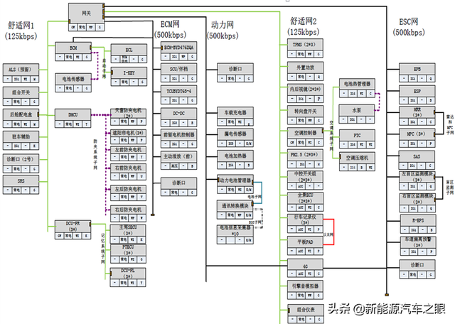 新能源车CAN-BUS系统相比燃油车多了那些ECU模块?