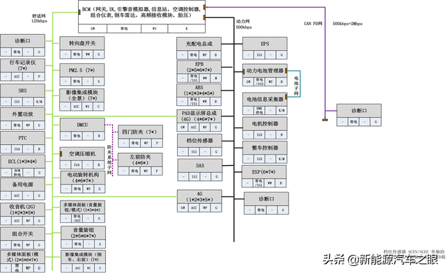 新能源车CAN-BUS系统相比燃油车多了那些ECU模块?