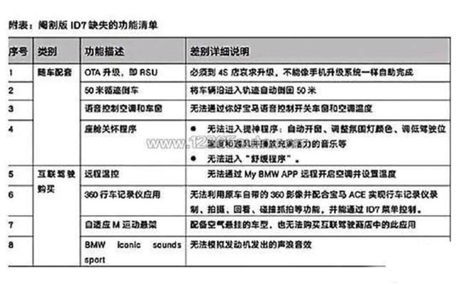 投诉炸了！宝马霸屏5月汽车投诉榜，榜单前十宝马独占六款车型