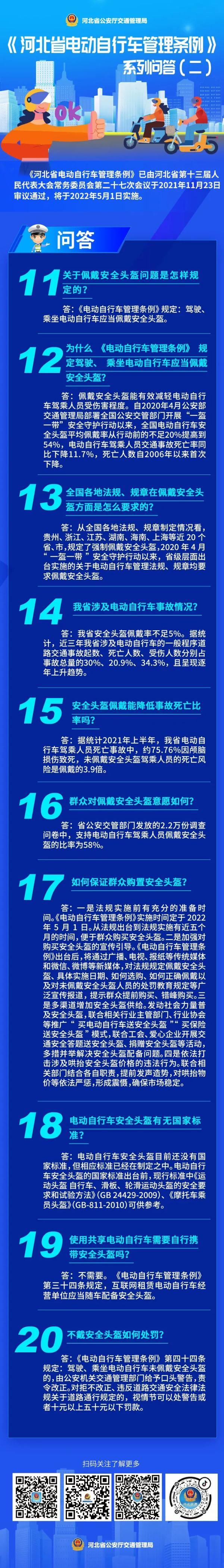 驾驶、乘坐电动自行车为什么要戴安全头盔？不戴头盔如何处罚？