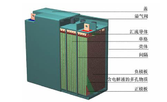 铅酸蓄电池资源化处置