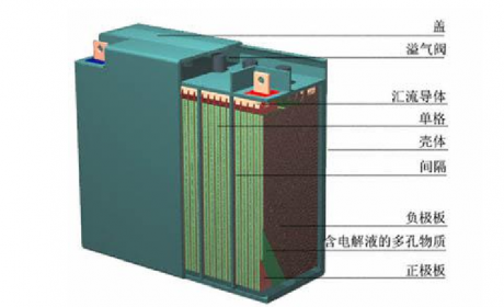 铅酸蓄电池资源化处置