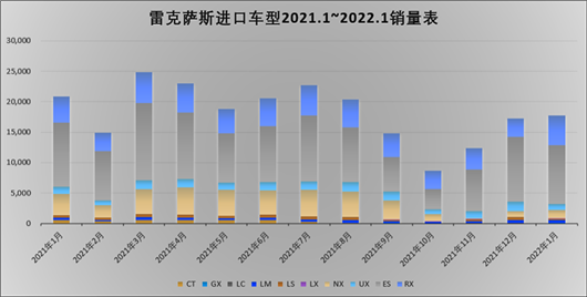 91%，豪华才是进口车的灵魂