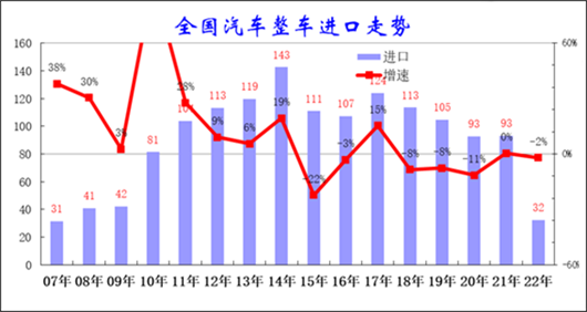 91%，豪华才是进口车的灵魂