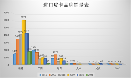 91%，豪华才是进口车的灵魂