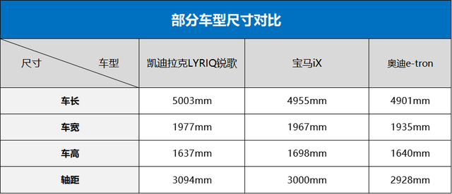 凯迪拉克锐歌开放大定，50万元就能拿下同级最快加速，值吗？