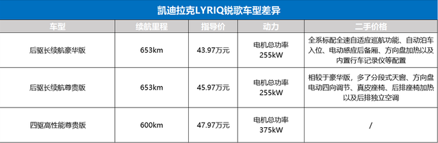 凯迪拉克锐歌开放大定，50万元就能拿下同级最快加速，值吗？