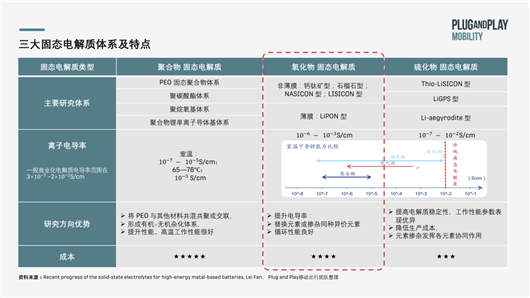 半固态电池，可能就是电动车的终点