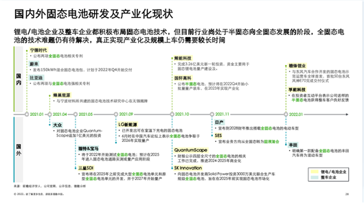 半固态电池，可能就是电动车的终点