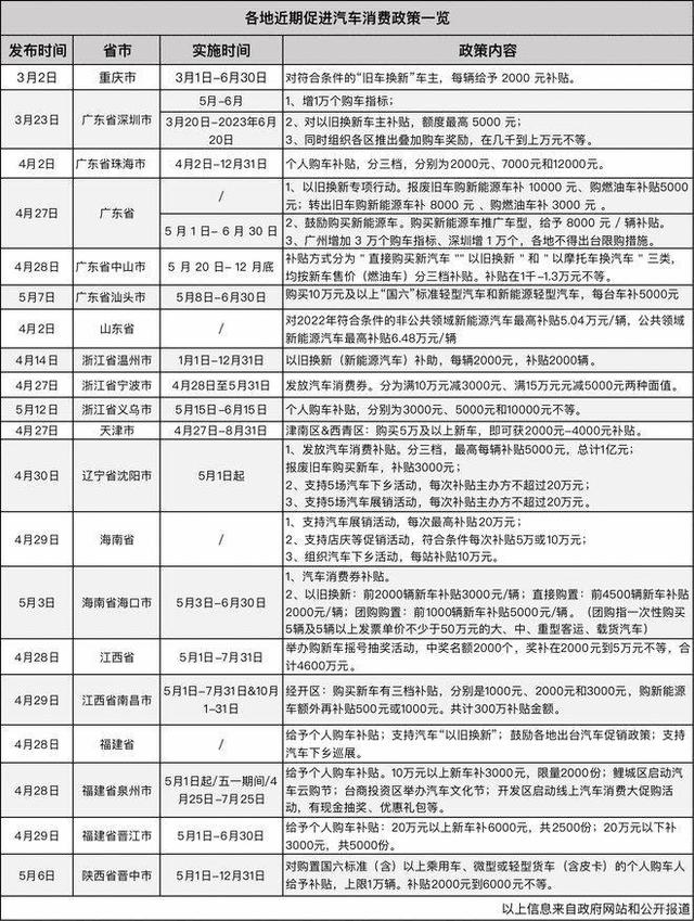 想让老百姓买车，光靠购置税减征还不行，控制油价上涨才是关键