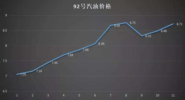 想让老百姓买车，光靠购置税减征还不行，控制油价上涨才是关键