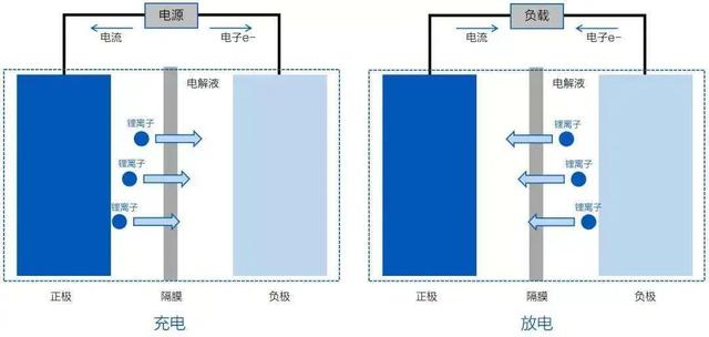 电动车锂电池应该怎么充电？注意这5点