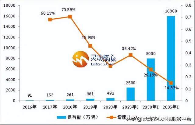 2022年中国充电桩行业产业链及市场份额与前景分析