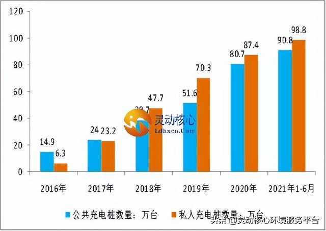 2022年中国充电桩行业产业链及市场份额与前景分析