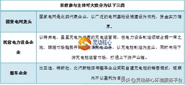 2022年中国充电桩行业产业链及市场份额与前景分析