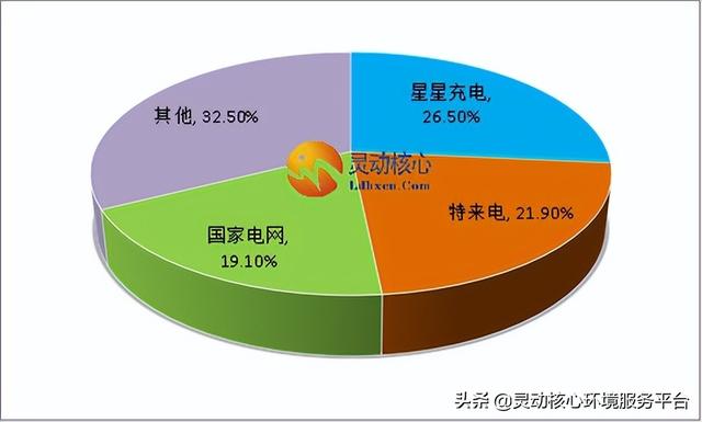 2022年中国充电桩行业产业链及市场份额与前景分析