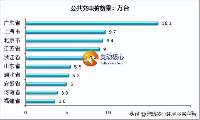 2022年中国充电桩行业产业链及市场份额与前景分析