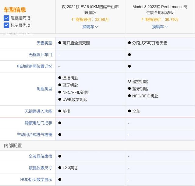 特斯拉Model 3 才是真香车？比亚迪汉EV 四驱千山翠限量版有话要说