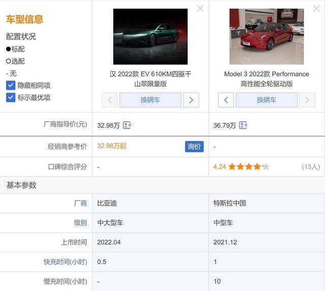 特斯拉Model 3 才是真香车？比亚迪汉EV 四驱千山翠限量版有话要说