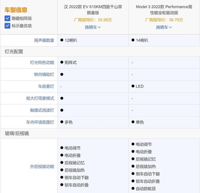 特斯拉Model 3 才是真香车？比亚迪汉EV 四驱千山翠限量版有话要说