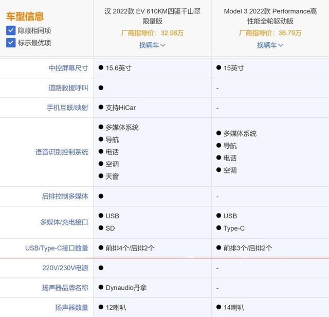 特斯拉Model 3 才是真香车？比亚迪汉EV 四驱千山翠限量版有话要说