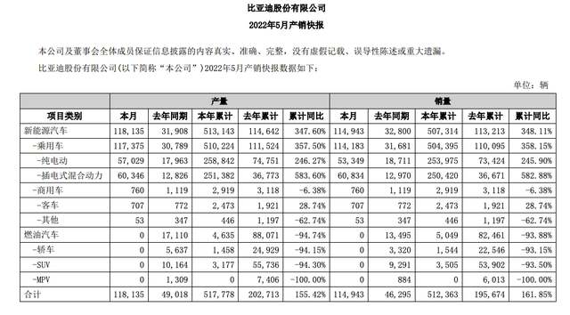 比亚迪把电动车替代燃油车视为一场战争 王传福：电动化竞争已进入“快鱼吃慢鱼”时代