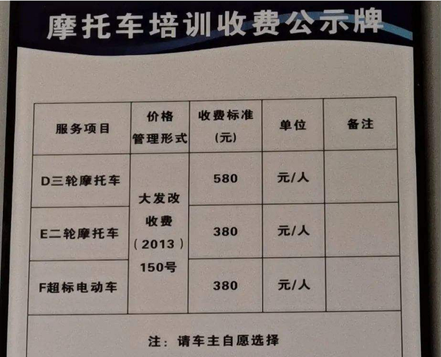 骑两轮、三轮电动车需要摩托车驾照，怎么考？费用多少？都明确了