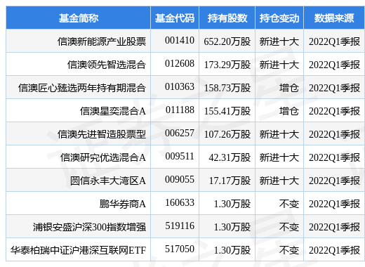 珠海冠宇最新公告：成为柳州五菱锂电池系统总成零部件供应商