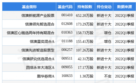 珠海冠宇最新公告：成为柳州五菱锂电池系统总成零部件供应商