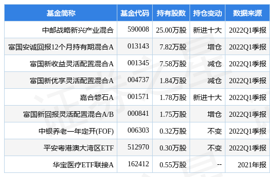 派能科技最新公告：拟定增募资不超50亿元用于10GWh锂电池研发制造基地项目