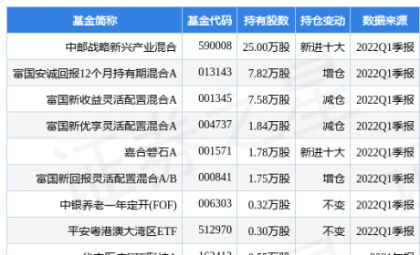 派能科技最新公告：拟定增募资不超50亿元用于10GWh锂电池研发制造基地项目