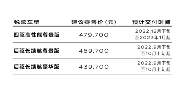 豪华电动车大杀器！与蔚来ES8、Model X相比，锐歌有多能打？