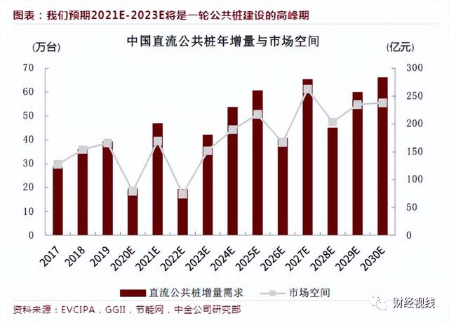 8000元！华为充电桩正式上线