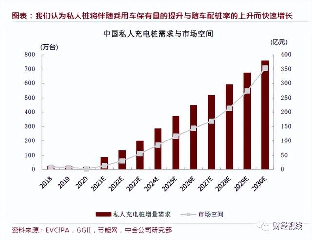 8000元！华为充电桩正式上线