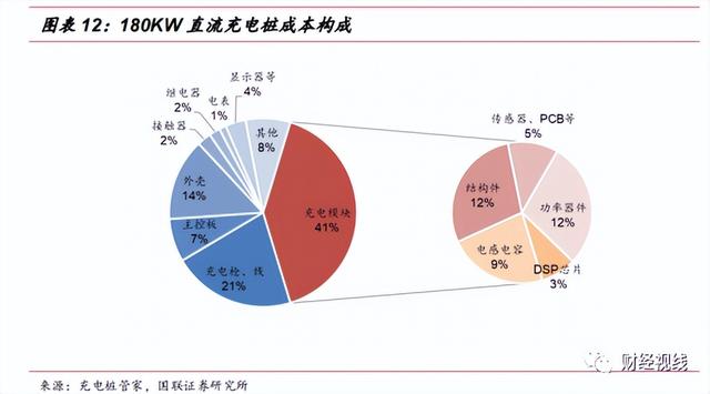 8000元！华为充电桩正式上线