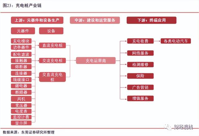 8000元！华为充电桩正式上线