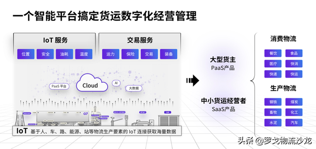 G7+E6强强合体 公路货运数字化会有哪些新变化？