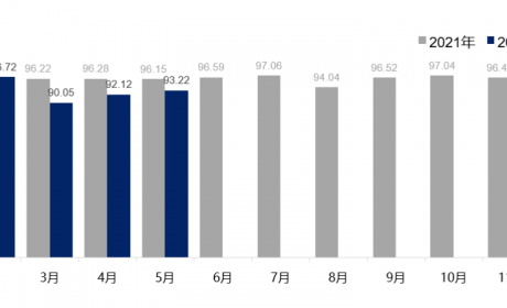 协会发布 |《2022年5月中国汽车消费者口碑指数报告》正式发布 ...