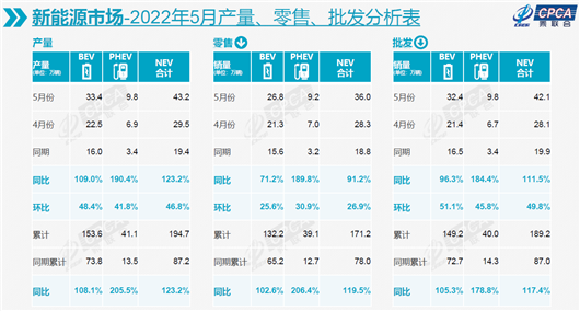 5月车市微跌1.3%，一汽-大众再回榜首