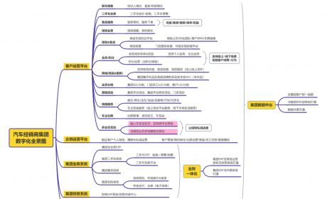 协会资讯 | 数字化转型优秀案例即将亮相“2022中国汽车经销商大会” ...